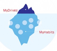 Analyse drijfveer