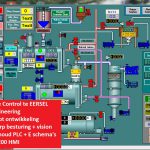 IA engineer SCADA